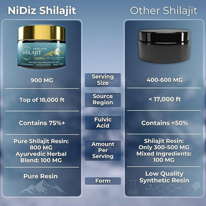 800MG Pure Shilajit Himalayan Resin, 2x50g 120 Day 5 in 1 Ayurvedic 85+ Minerals