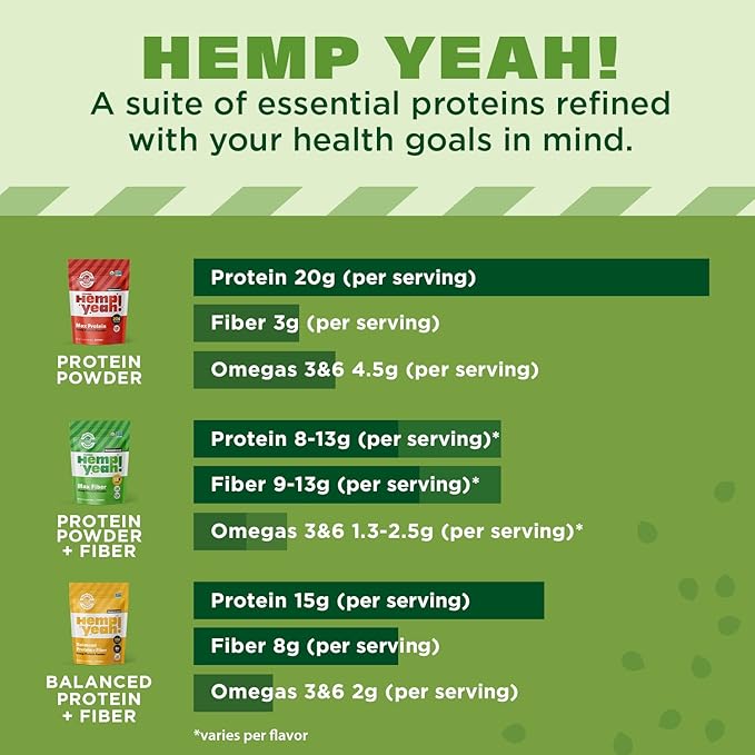 Manitoba Harvest Hemp Yeah! Organic Max 32oz; with 13g of 13g Protein 2.5g Omegas 3&6 per
