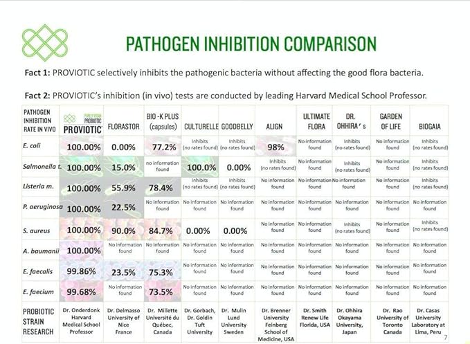 Lactobacillus Vegan Probiotic Supplement with a (30 Count 1))