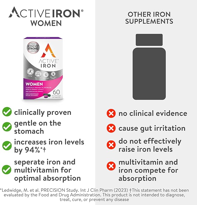 Active Iron for Women, Non-Constipating, 30 30 Multivitamin 2 Pack