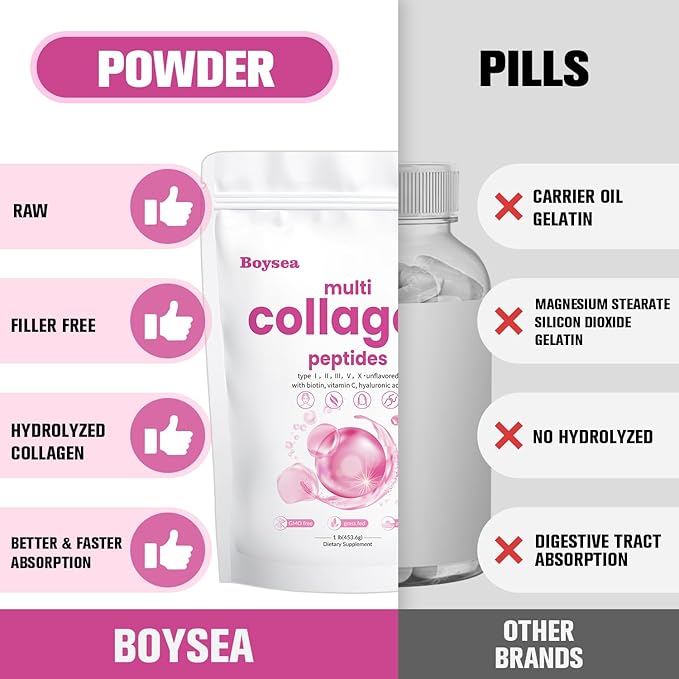 Boysea.Multi-Collagen Peptides Powder 2LB