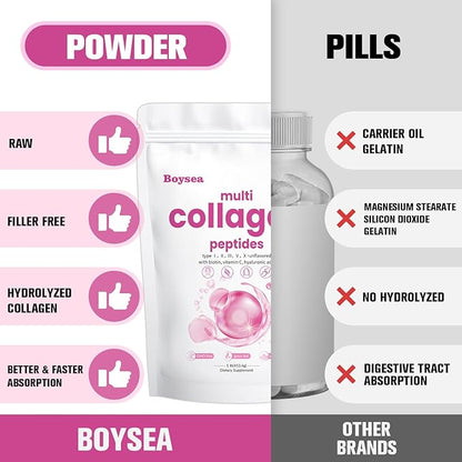 Boysea.Multi-Collagen Peptides Powder 2LB