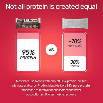 ProGo Protein Bars, Energy Bars – Up to 22g Clean Protein, 95% Pure Isolate for Muscle Growth, Collagen for Recovery, Low Calorie, Sweetened w/Honey & Peanut Butter (20-Count, Variety Pack)