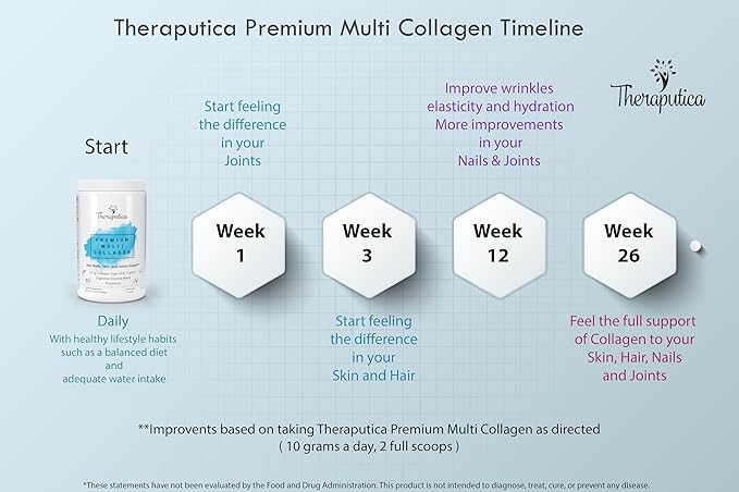Collagen Peptides Protein Powder with Vitamin C 10.58 Oz