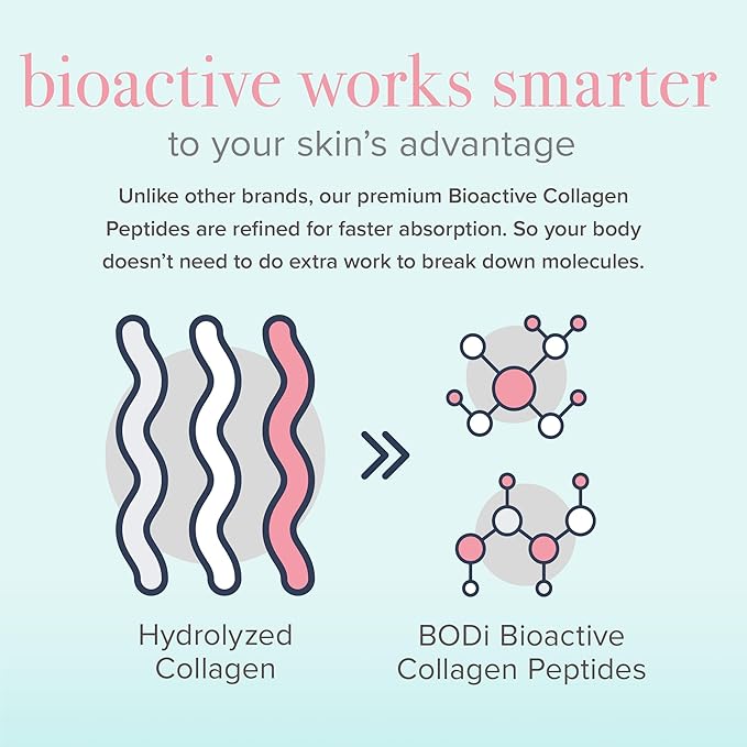 BODi Bioactive Collagen Peptides Powder, Collagen 2.47 oz, 28 Servings