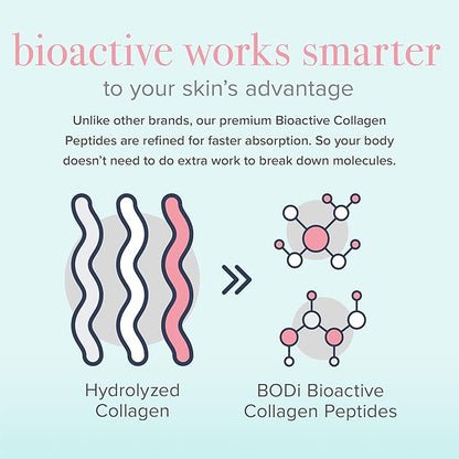 BODi Bioactive Collagen Peptides Powder, Collagen 2.47 oz, 28 Servings