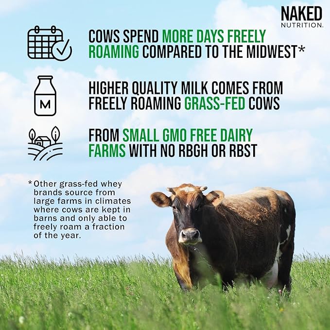 NAKED Whey Double Chocolate Grass Fed 53 Servings