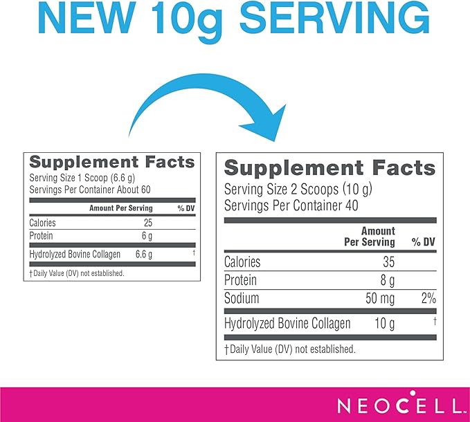 NeoCell Super Collagen Peptides, 10g Collagen 14.1 oz., 1 Canister