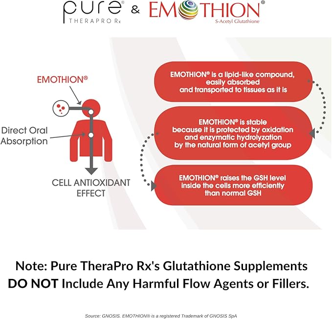 S-Acetyl Glutathione GOLD 60 DRcaps 200mg Per 2 Month