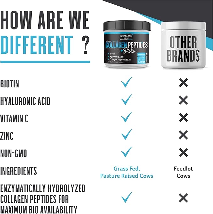 Intentionally Bare Collagen Powder Unflavored 10g Protein 40 Servings