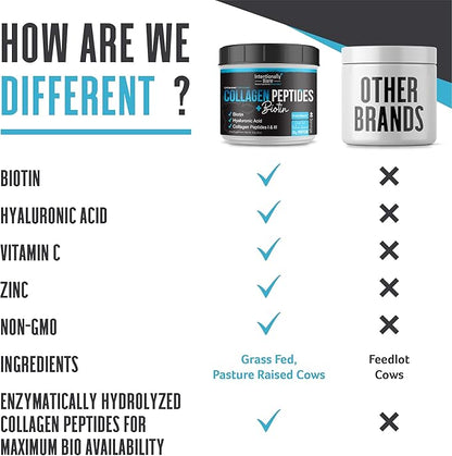 Intentionally Bare Collagen Powder Unflavored 10g Protein 40 Servings