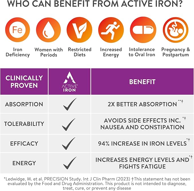 Active Iron for Women, Non-Constipating, 30 30 Multivitamin