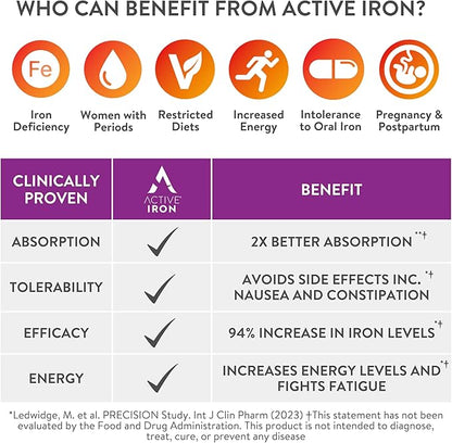 Active Iron for Women, Non-Constipating, 30 30 Multivitamin