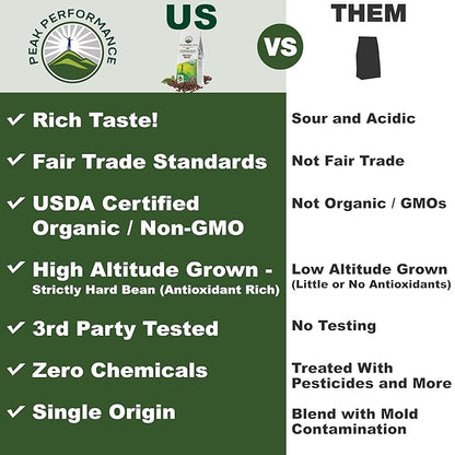 Peak Performance High Altitude Organic Coffee. Fair Trade, Low Acid, Non GMO, and Beans Full Of Antioxidants. Dark Roast Smooth Tasting USDA Certified Organic Ground Coffee Bag