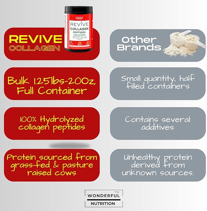 Collagen Peptides Powder, Unflavored Hydrolyzed Collagen 20Oz.