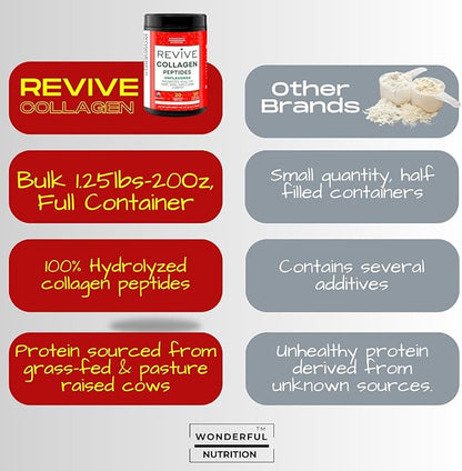 Collagen Peptides Powder, Unflavored Hydrolyzed Collagen 20Oz.
