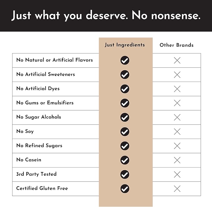 JUST INGREDIENTS Snickerdoodle Protein Powder | 15 Servings | 100% Grass-Fed Whey | Non-GMO, Gluten-Free, No Artificial Flavors
