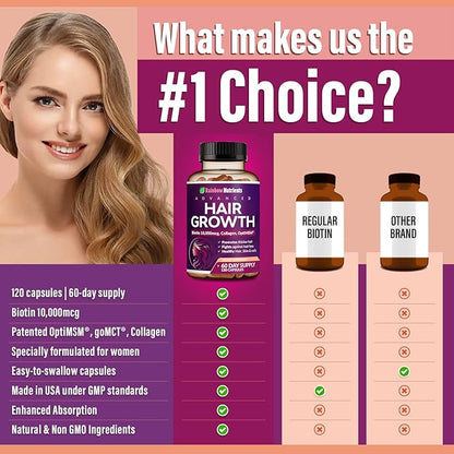 Hair Growth Vitamins for Women 10,000mcg, Collagen, 60 Day