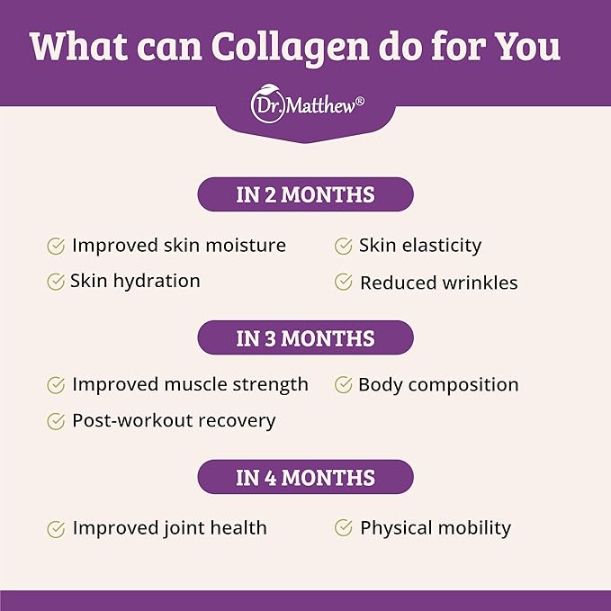 Dr. Matthew Collagen Protein Powder. Grass