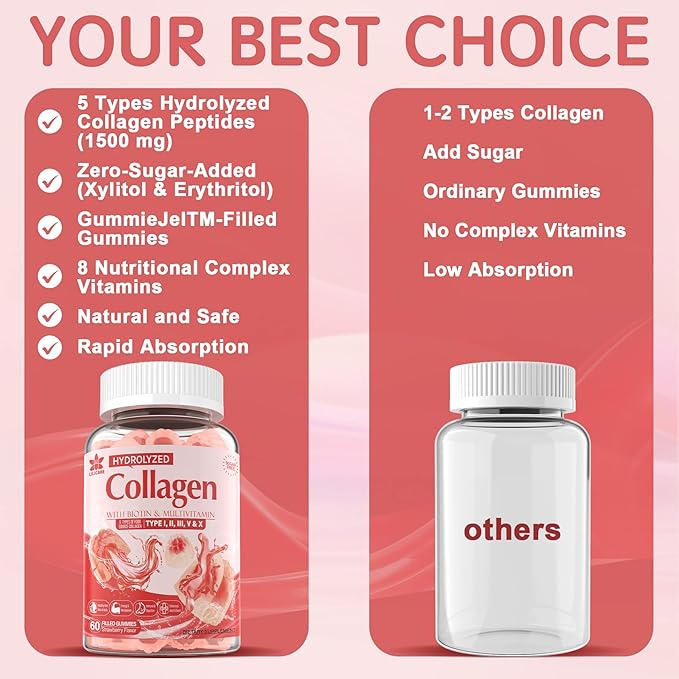 2Pack Sugar-Free Hydrolyzed Collagen Peptide Filled 1500mg Protein 5000mcg Biotin D3 B6 B6 B12 B12 for
