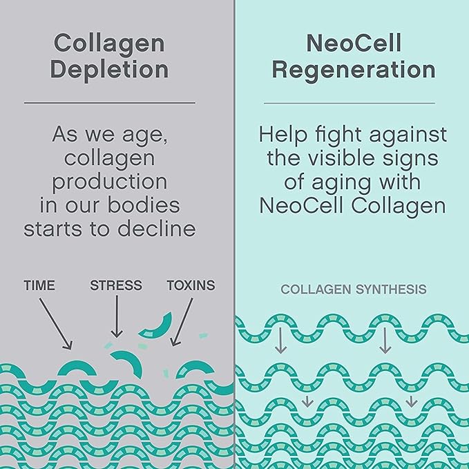 NeoCell Super Collagen Powder & Joint 1, 2, 2, & 3, 21.2 21.2 oz &120 Capsules