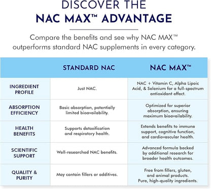 NAC MAX™ - The Ultimate N-Acetylcysteine