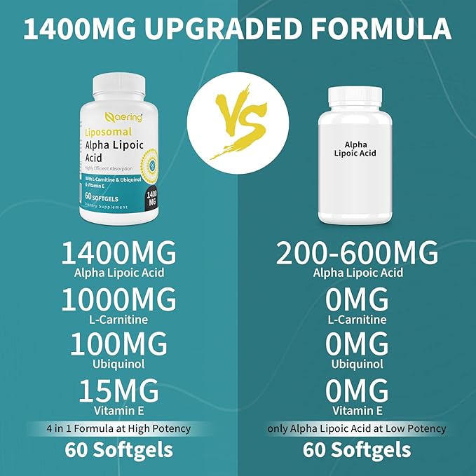 Liposomal Alpha Lipoic Acid 1400mg Softgels, 1000mg, Ubiquinol CoQ10) 100mg 100mg and 10mg,Alpha-Lipoic Acid 600 Softgels
