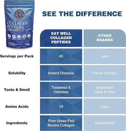 EAT WELL PREMIUM FOODS Collagen Peptides 45 Servings, 16oz, Collagen