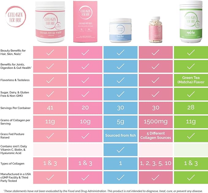 Unflavored Collagen Peptides Powder (41 Servings)