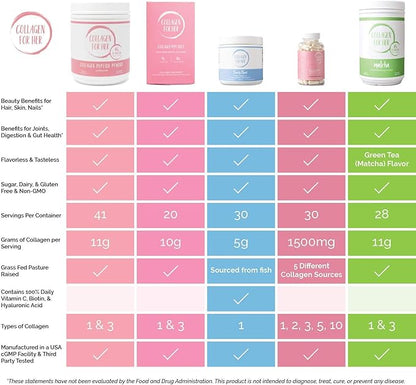Unflavored Collagen Peptides Powder (41 Servings)