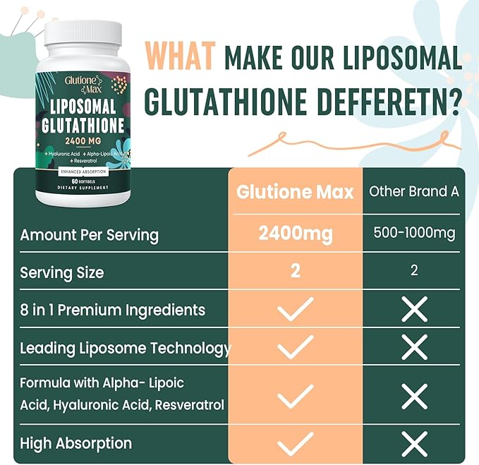 2400MG Liposomal Glutathione 60 Softgels