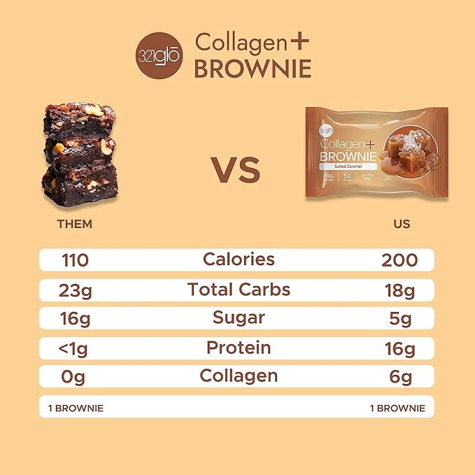 321glo Collagen Protein Brownie | Gluten Free, Low Sugar | Keto Snack for Women, Men, & Kids | 16g Protein, 6g Collagen | 12 Pack (Salted Caramel)