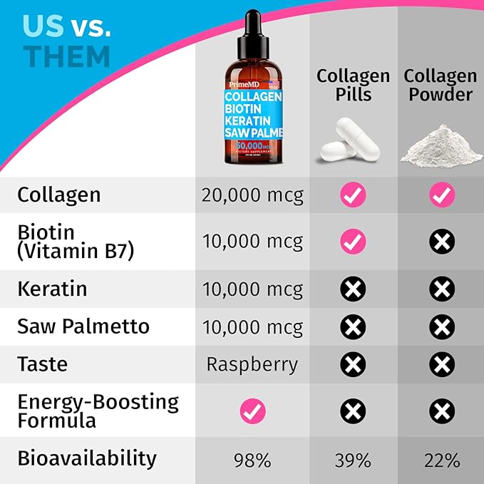 Liquid Collagen Peptides for Women 2fl oz 2)