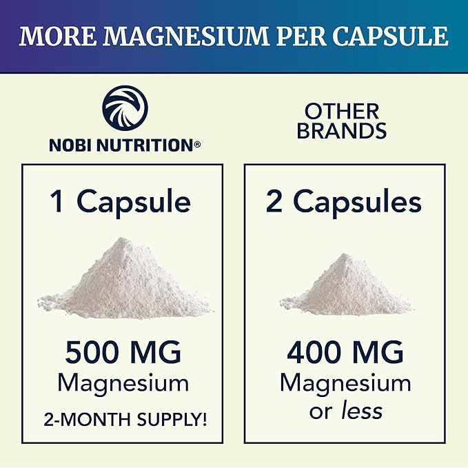 Magnesium Citrate Complex 500 MG for Calm, Relaxation, Constipation & Digestion Support | High Absorption Magnesium Supplement with Elemental Mag Oxide | Non-GMO, Soy-Free | 60 Ct (2 Month Supply)