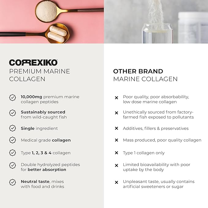 CORREXIKO Marine Collagen Powder Supplement Unflavored 10,000mg Double 5oz, 14 14 Servings