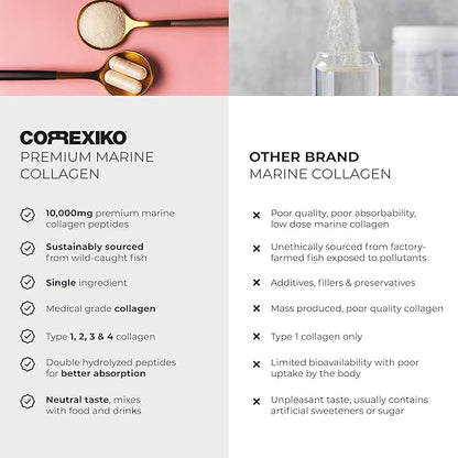CORREXIKO Marine Collagen Powder Supplement Unflavored 10,000mg Double 5oz, 14 14 Servings