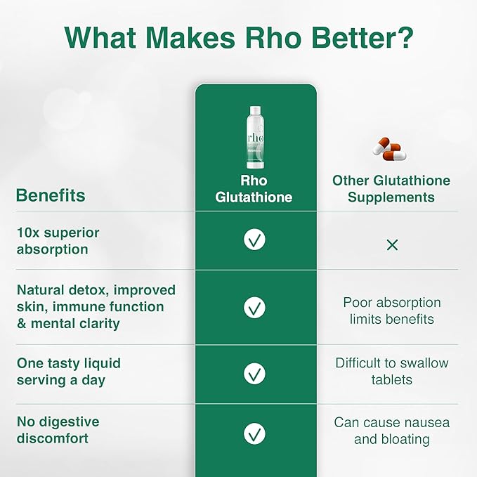 Liposomal Glutathione - Ultra High Absorption