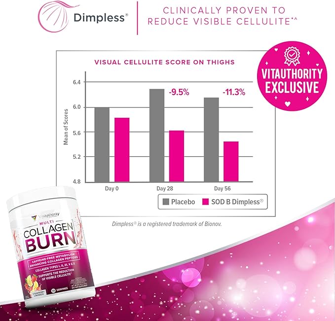 Multi Collagen Burn: Multi-Type Hydrolyzed Collagen
