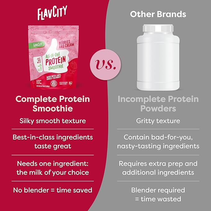 FlavCity Protein Powder Smoothie, Berries & Cream - 100% Grass-Fed Whey with Collagen (25g of Protein) - Gluten Free & No Added Sugars (38.73 oz)