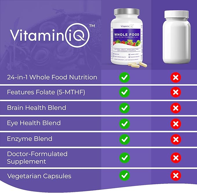 Whole Food Multivitamin for Men (120 B6, C, D3, E