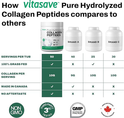 Pure Collagen Peptides Powder Enhanced Collagen 20g Collagen (4 Scoops) 500g
