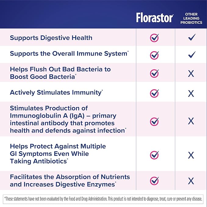 Florastor Kids Dual Action Probiotic Supplement, 20 Easy-to