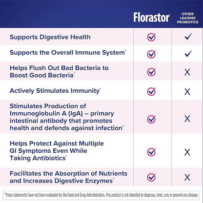 Florastor Kids Dual Action Probiotic Supplement, 20 Easy-to