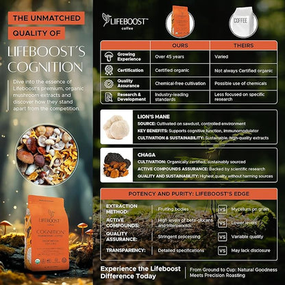 Lifeboost Cognition Adaptogenic Decaf Mushroom Coffee - Lions Mane & Chaga Nootropic Coffee - Low Acid Decaf Medium Organic Coffee - Increase Energy, Boost Focus & Immune Support - 12 oz Bag - Ground