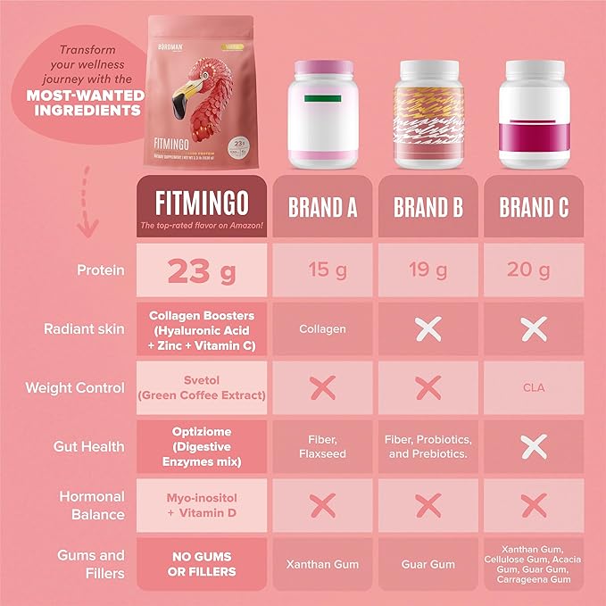 BIRDMAN Fitmingo Vegan Protein Powder for Women with Inositol, Collagen Boosters, Hyaluronic Acid & Vitamins | Low Carb, Dairy Free, Lactose Free, Low Calorie | 23g Plant Based Vanilla Protein Powder