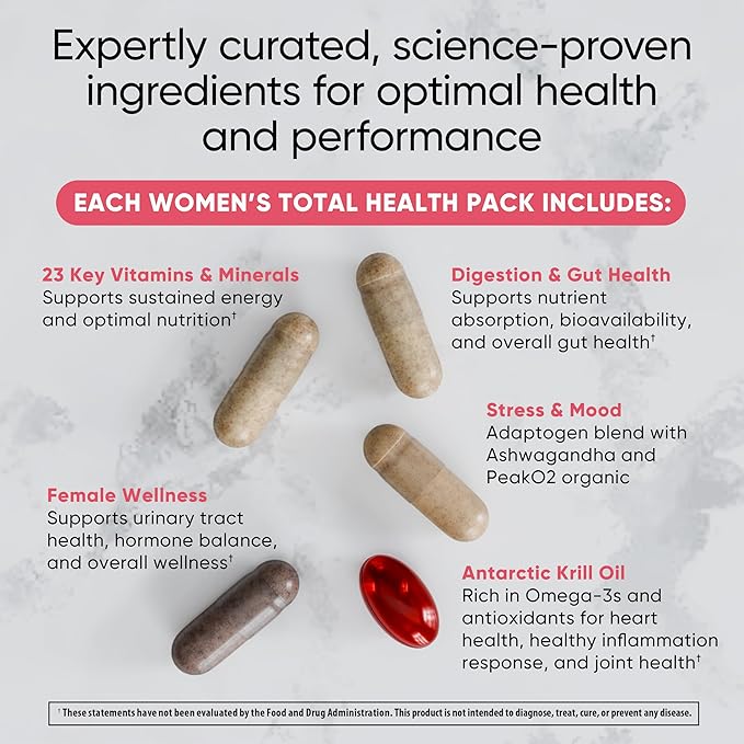Women's Total Health Pack Daily Multivitamin 22 Key (30 Pack)