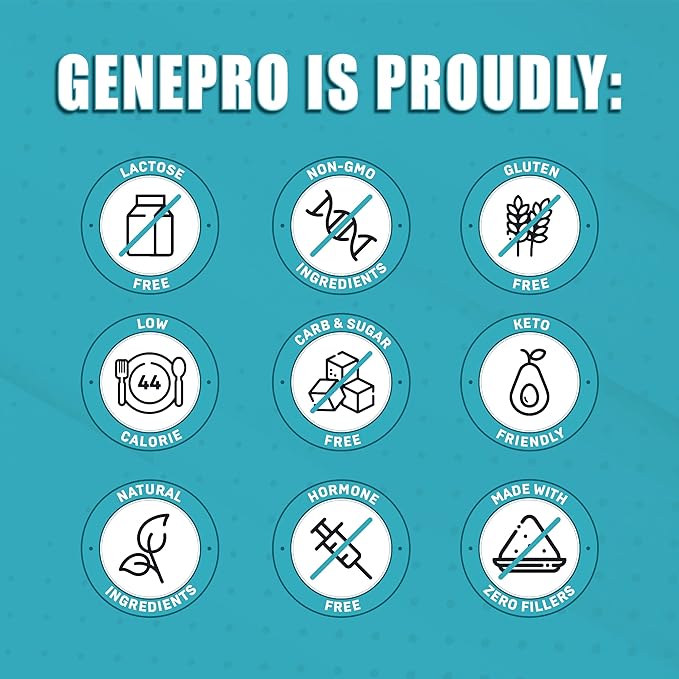 Genepro Unflavored Protein Powder (3rd Generation, 45 Servings)