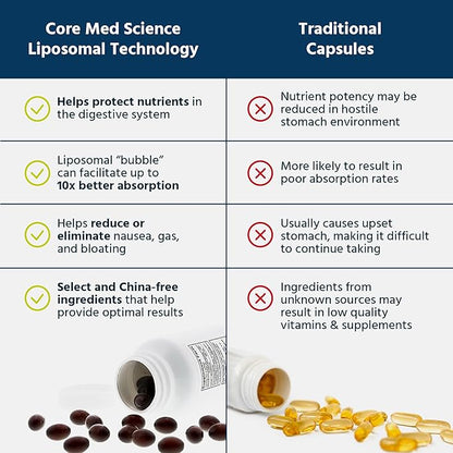 Core Med Science Liposomal Glutathione Supplement (500mg, 60 60 Softgels)