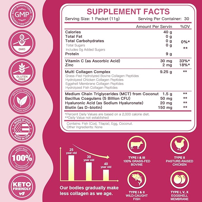 ZEBORA Collagen Peptides Powder Packets 5 Billion 30 Stick