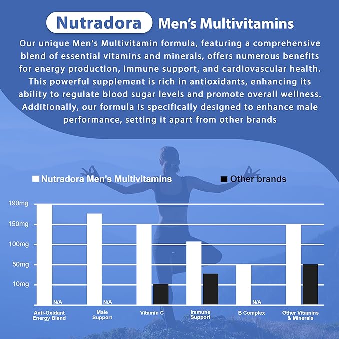 Multivitamin for Men B12, Zinc, 1